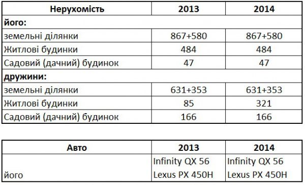 Кандидаты в правительство от БПП. Спиваковский или кое-что о коррупции 3 0260a mayno