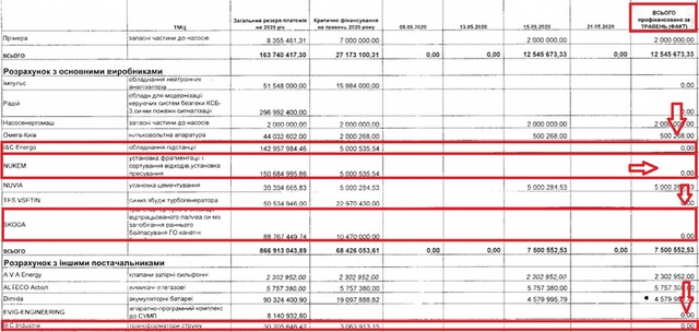 НАЕК «Енергоатом»: Корупція в деталях і персонах. Частина 5 4 162574 5