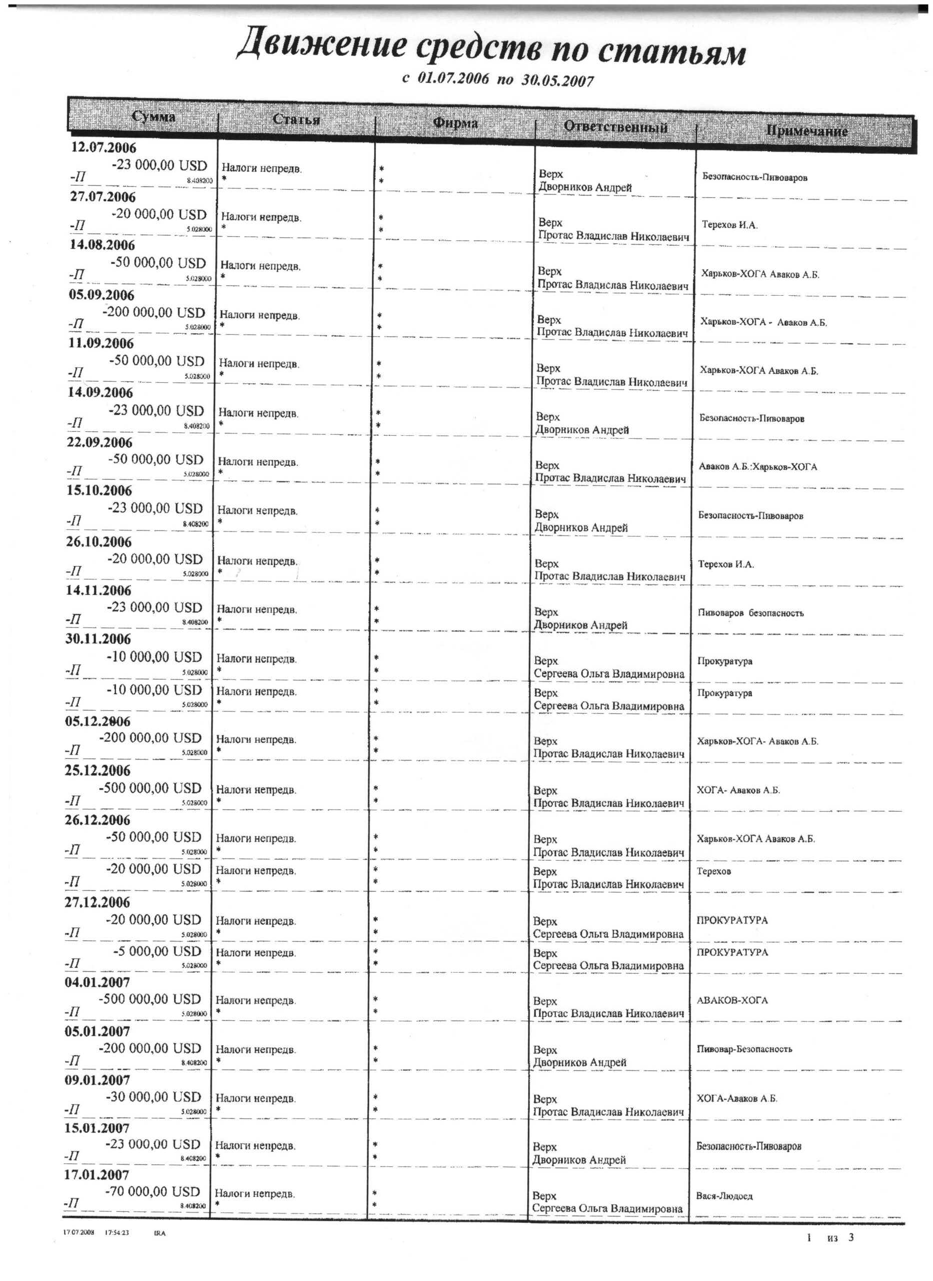 Руководство Харьковской облгосадминстрации продаст себя. Дорого 1 1scan scaled