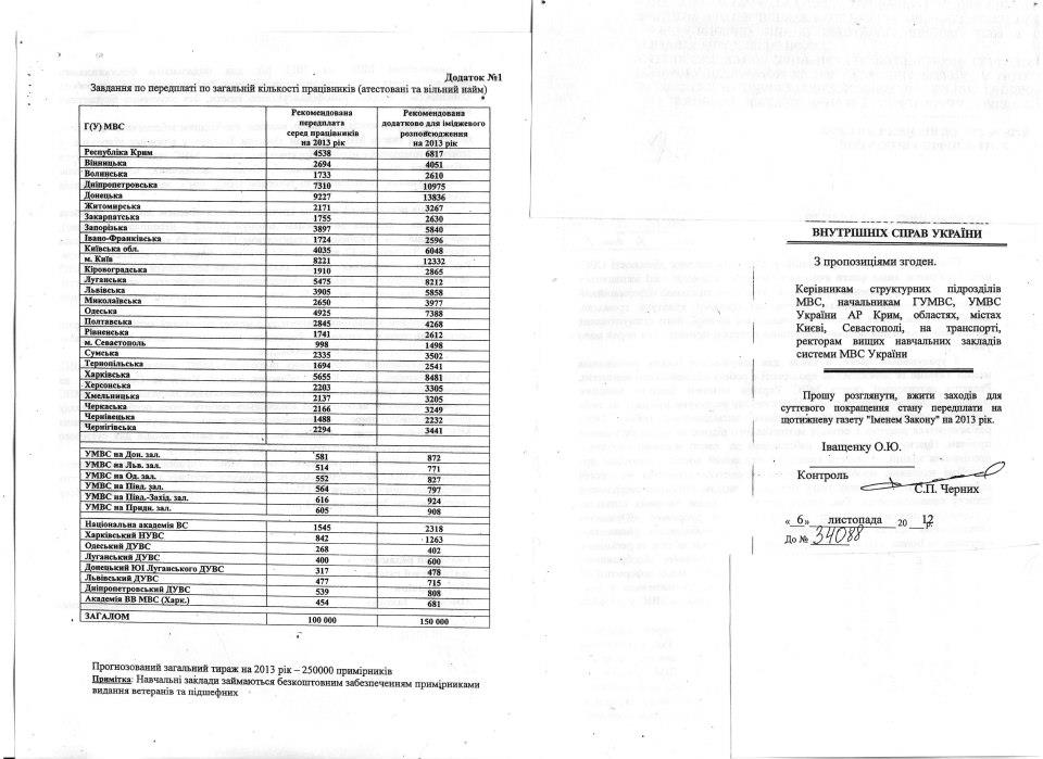 Ведомственный мусор: милиционеров заставляют выписывать газету "Именем закона" 2 215826 176036975874687 1462699002 n