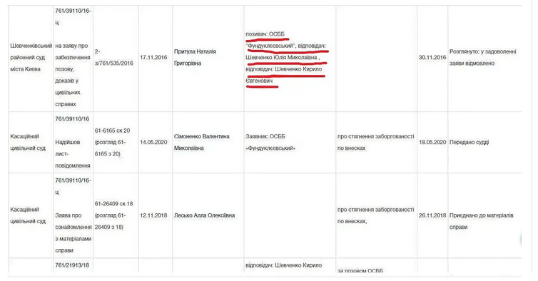 Новый глава Нацбанка не платит за коммуналку 1 2b4e2f681583bccd649607d9fb3fd7d2