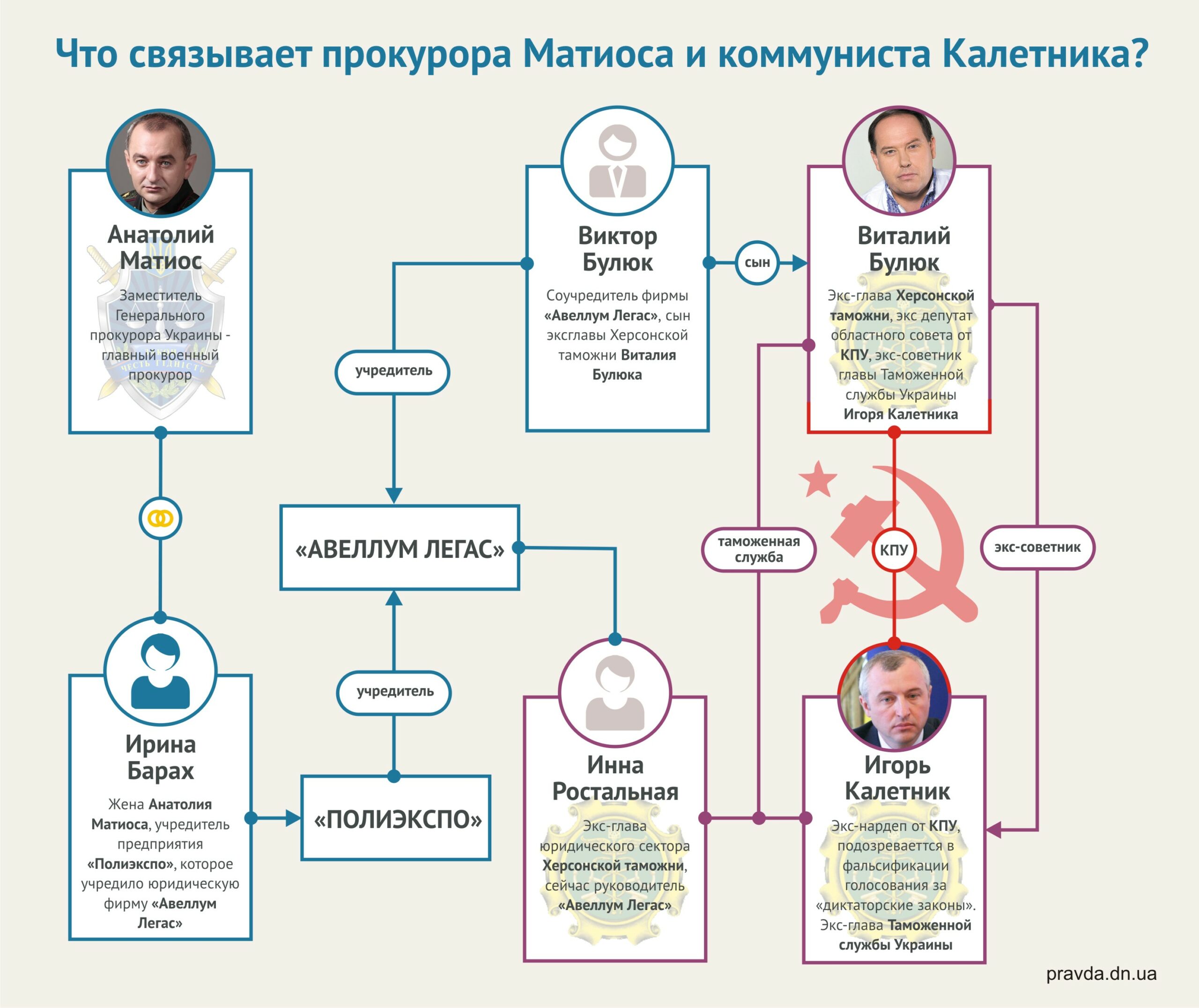 Что связывает военного прокурора Матиоса и беглого коммуниста Калетника? 2 5ret scaled