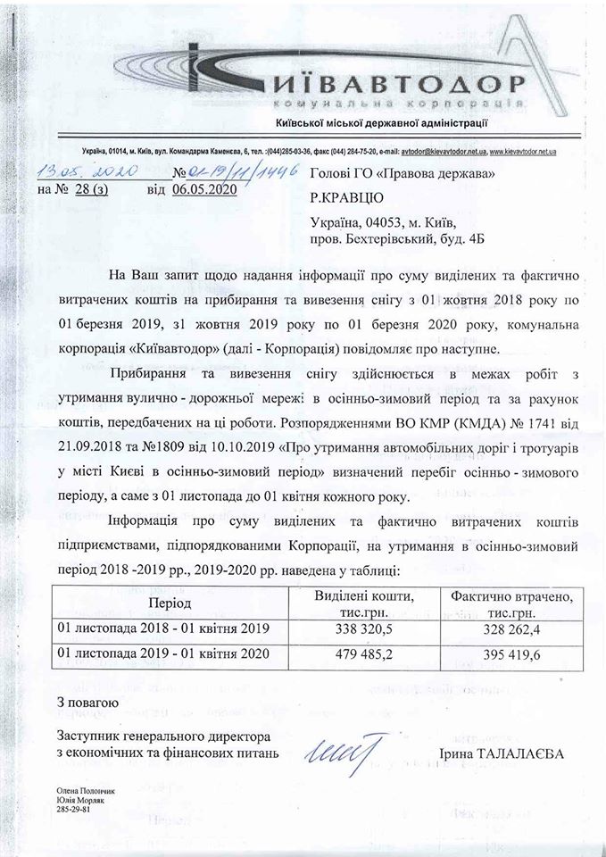 "Киевавтодор" потратил ₴395 млн на уборку снега, которого не было 1 97571391 10222871104474434 1696703396943233024 o