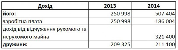 Кандидаты в правительство от БПП. Спиваковский или кое-что о коррупции 2 9913a dohid