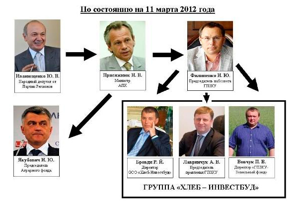 “Ми від Юри”. Єнакіївський у БПП, “Свободі” та у Саакашвілі 4 Nedava4