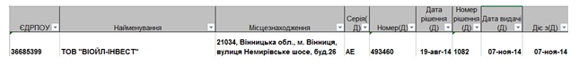Российский паспорт, финансирование ДНР и разворовывание многомиллионного кредита – все что надо знать о Викторе Пономарчуке хозяине группы Vioil 6 VIOIL odt m675a3024