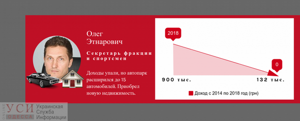 Шесть друзей Труханова: как изменились их доходы за каденцию? (ИНФОГРАФИКА) 4 big 4truhhannnn