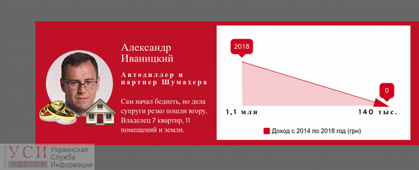 Шесть друзей Труханова: как изменились их доходы за каденцию? (ИНФОГРАФИКА) 7 big 7truhhhannnnnn