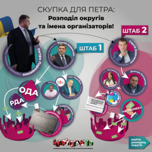 Скупка для Петра: Розподіл округів та імена організаторів 4 Скупка для Петра: Розподіл округів та імена організаторів