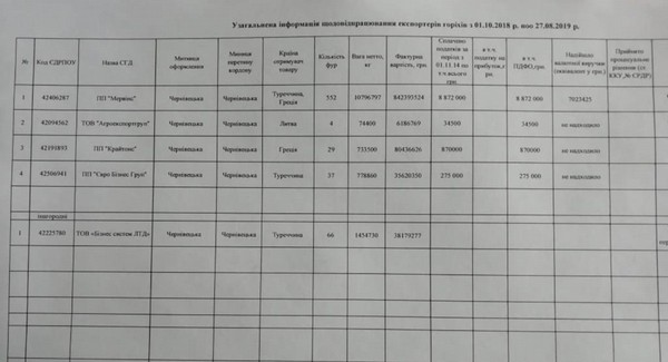 Николай Банчук, Иван Тычина или кое-что о новой «контрабандной вертикали» в СБУ 3 big banchukkkpidddd