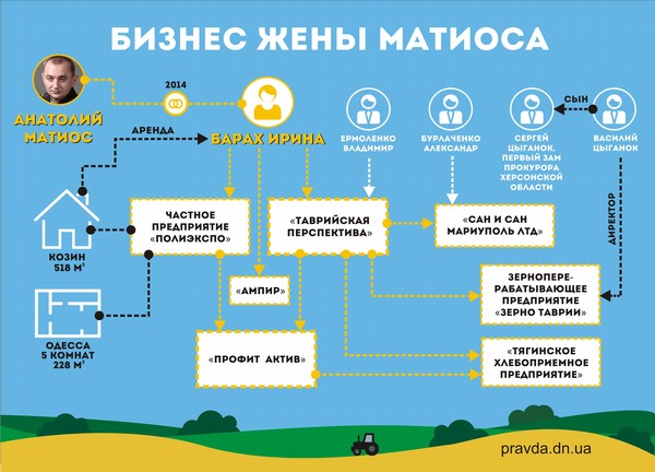 Секреты богатства военного прокурора Матиоса 2 big shemabarahhh1