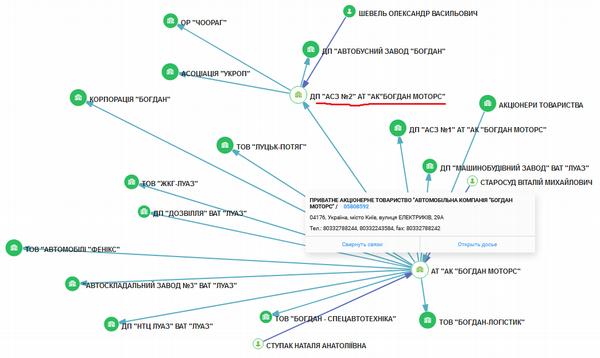 «…А «Богдан» мне подбросили», Или Как судили Свинарчука 3 big svinarchukkkkkk html m4e469baa