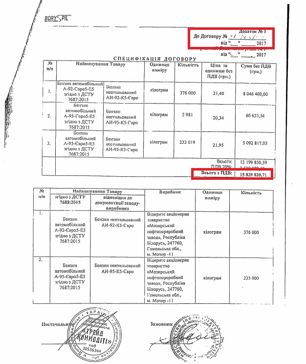 Как тендерный фаворит БПП снимает сливки с господрядов 3 bp2 1