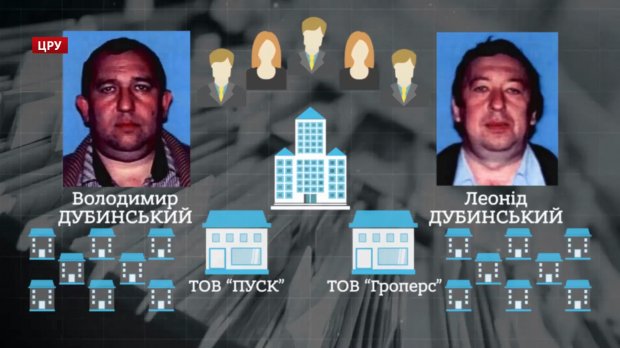 Всплыли подробности аферы Леонида Дубинского и Владимира Дубинского: куда пошли миллионы из карманов украинцев 2 dubbbb320756 1