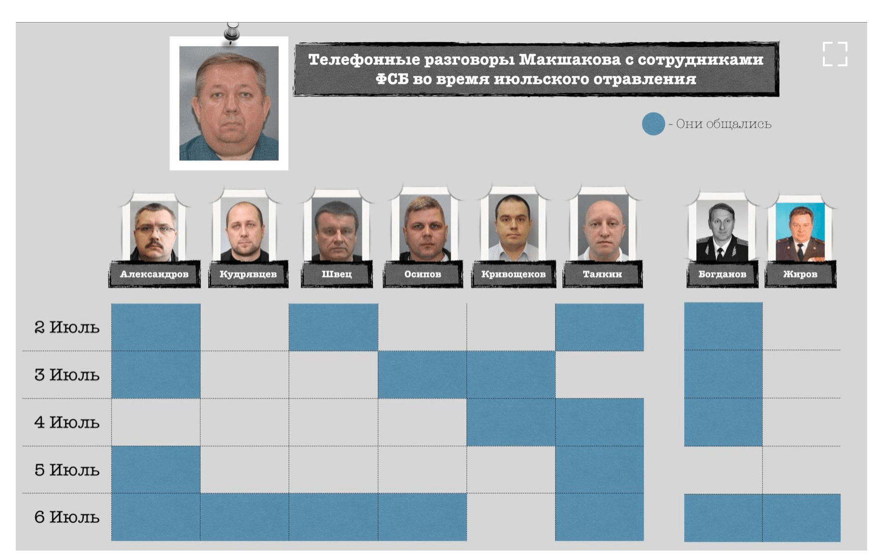 Названы фээсбэшники, отравившие Навального 1 eaff4541 9a01 5ab9 9695 528a5bf469c7