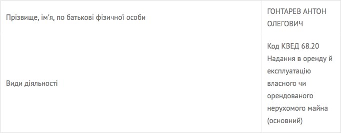 Как сын главы Нацбанка зарабатывает и что имеет в жизни 8 gon7