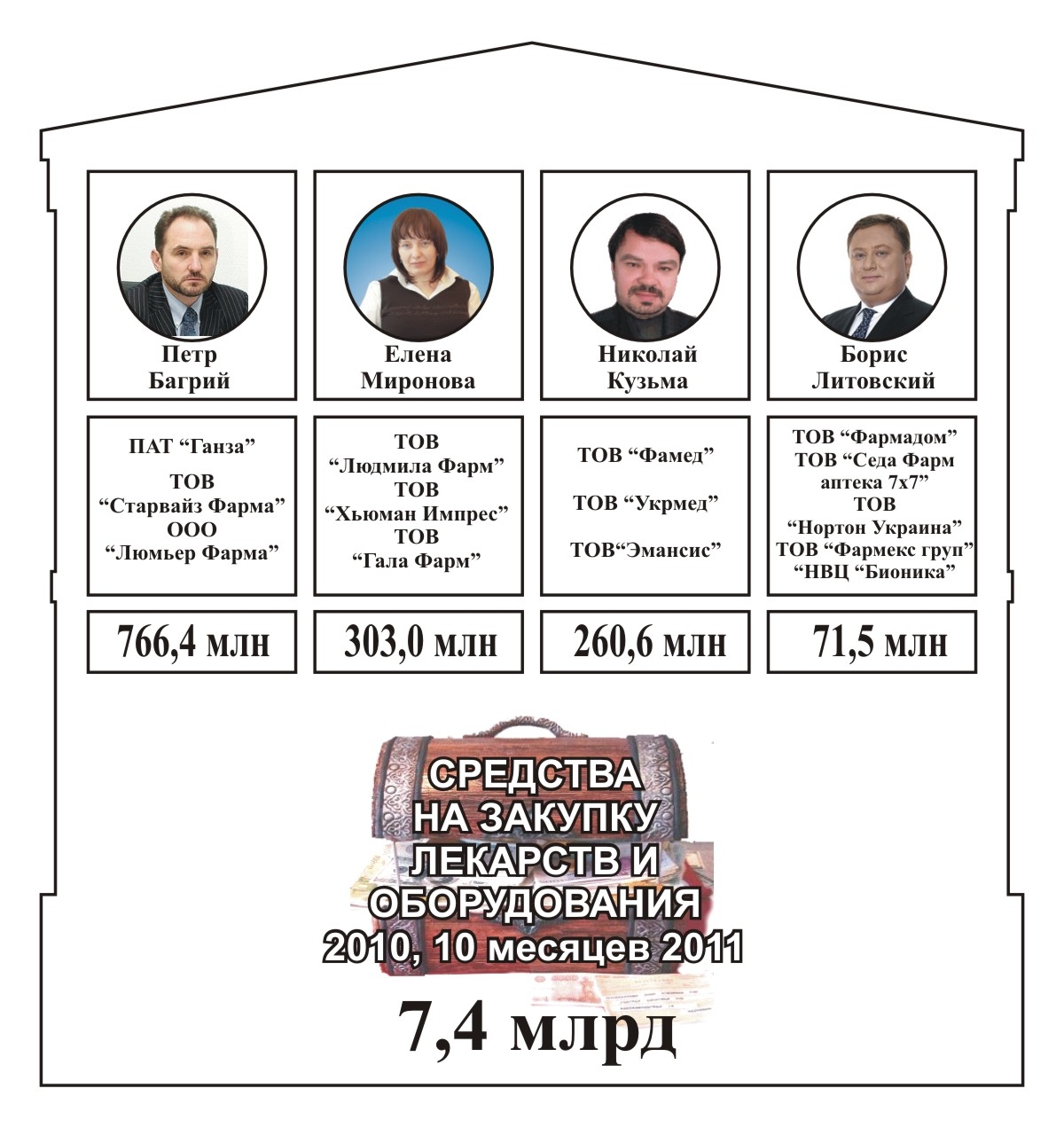 Фармакологическая мафия бессмертна. Борис Литовский 1 hemafin