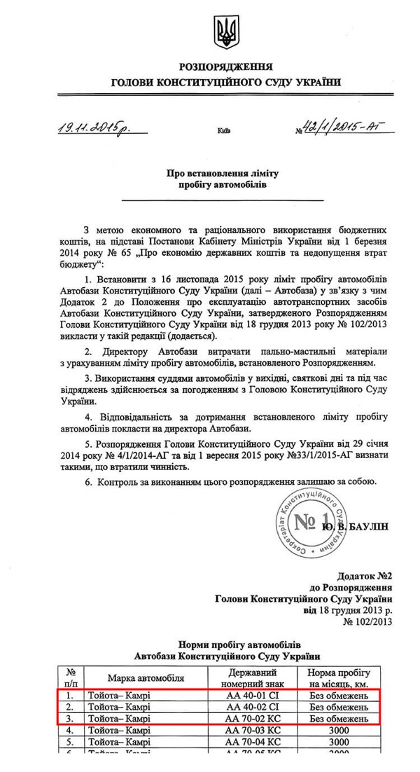 «КОНСТИТУЦІЙНІ ЖЛОБИ» УКРАЇНИ 2 kostsrozporjad