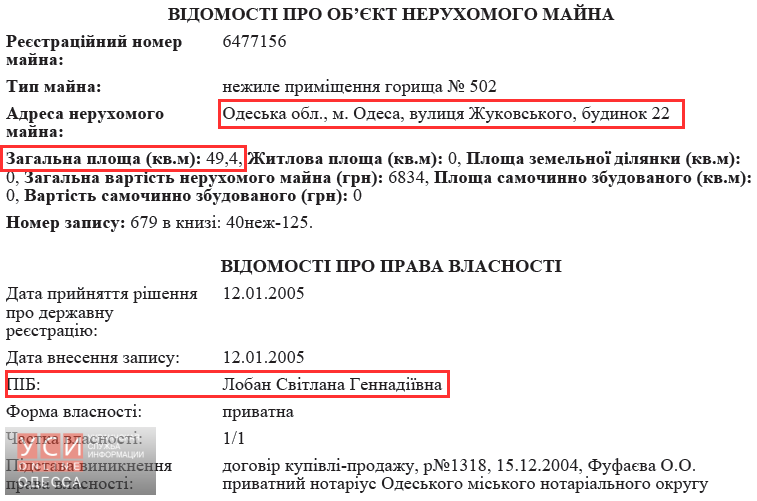 Военком Приморского района «забыл» указать в декларации недвижимость в Крыму и доход супруги 7 loban6