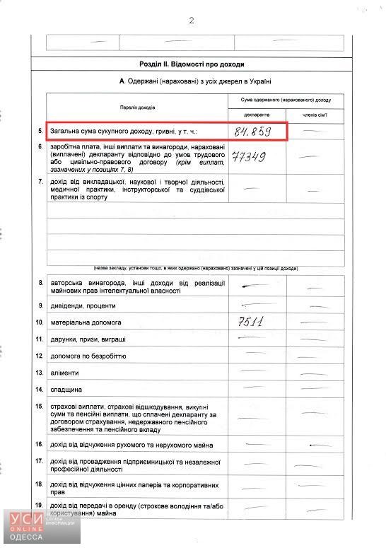 Военком Приморского района «забыл» указать в декларации недвижимость в Крыму и доход супруги 10 loban9