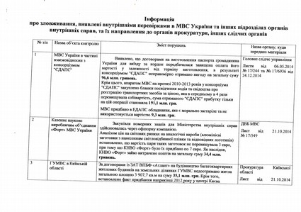 Как уничтожали Сергея Чеботаря. История одной информационной атаки 5 medium EPSON062 1