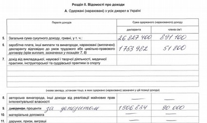 Кому война? Кому мать родна? Как изменилось материальное положение Порошенко и его «Семьи» (декларации) 4 medium deklgonttt