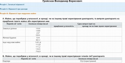 Кому война? Кому мать родна? Как изменилось материальное положение Порошенко и его «Семьи» (декларации) 2 medium deklgroiss