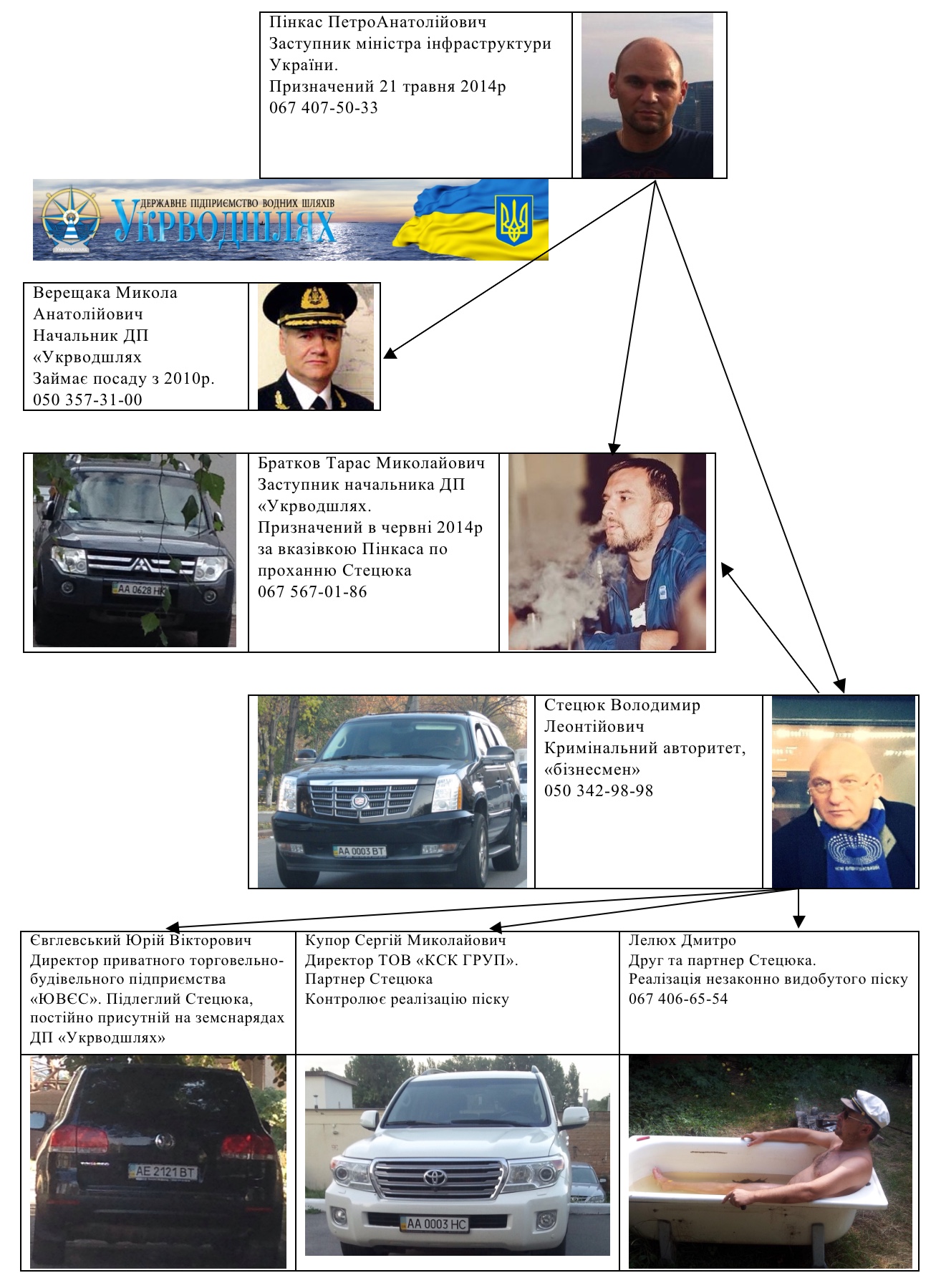 Як справи з корупцією в міністерстві інфраструктури? 1 mininfrastrrr
