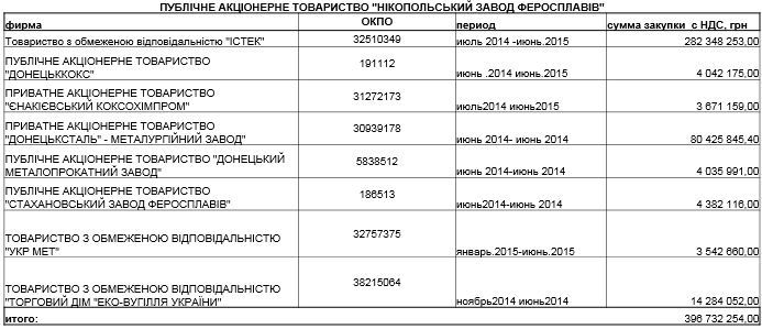 Как ПАО «АТО» превратилось в ЗАО «УКРОП» 3 paooatoooo html 42157207