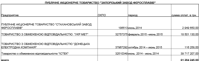Как ПАО «АТО» превратилось в ЗАО «УКРОП» 2 paooatoooo html 4db5b746