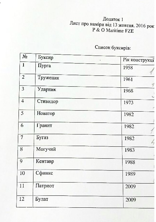 Раскрыта схема хищения 4 миллиардов гривен в одесском порту (ДОКУМЕНТЫ+ФОТО) 8 port7