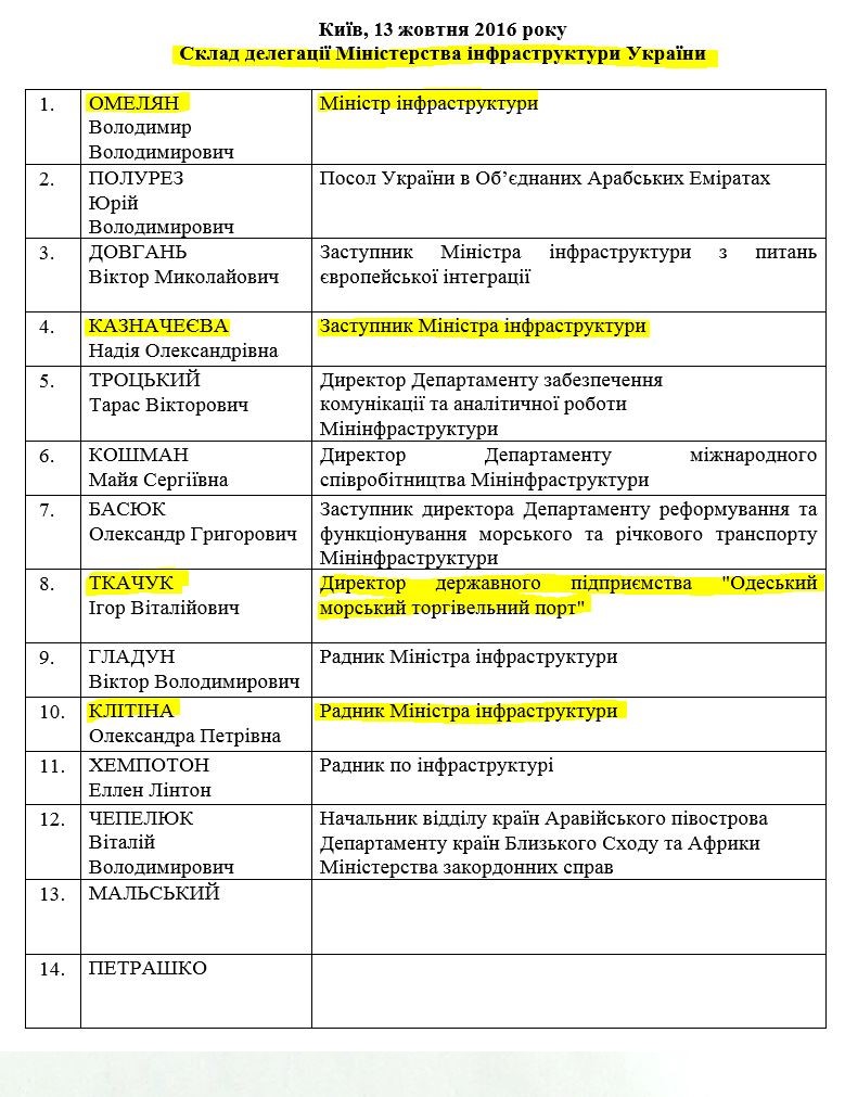 Раскрыта схема хищения 4 миллиардов гривен в одесском порту (ДОКУМЕНТЫ+ФОТО) 9 port8