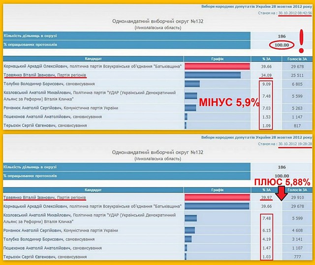 Пшонка потребовал уничтожить «Агрофирму Корнацких» 3 pshonnnkkk1
