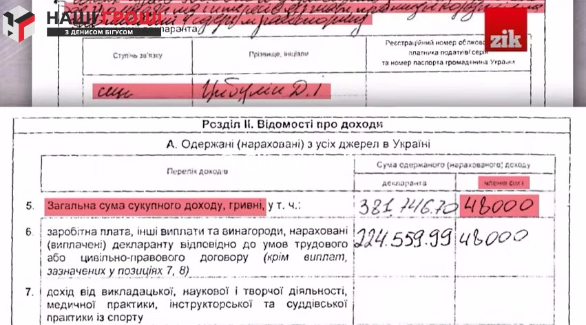 Син прокурора ГПУ: Bentley, ресторани, Монако... 7 ris 7 jpg