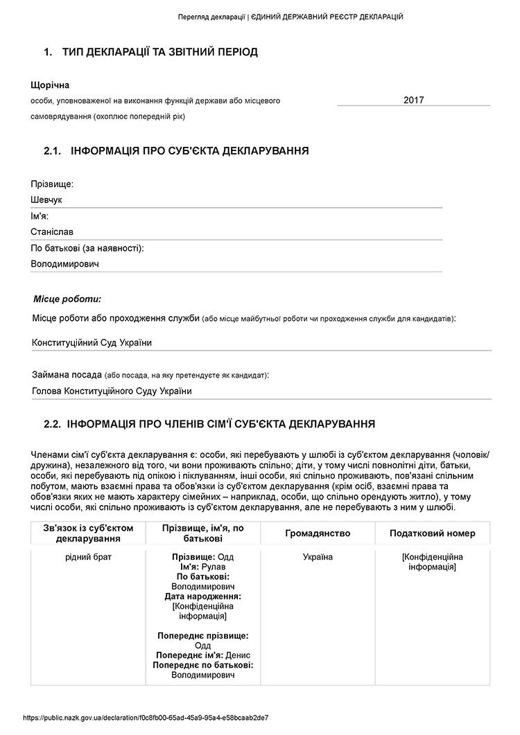 В КОНСТИТУЦИОННОМ СУДЕ МОЖЕТ ПОЯВИТЬСЯ СВОЙ ЗЛОЧЕВСКИЙ 4 spravkaoddddd