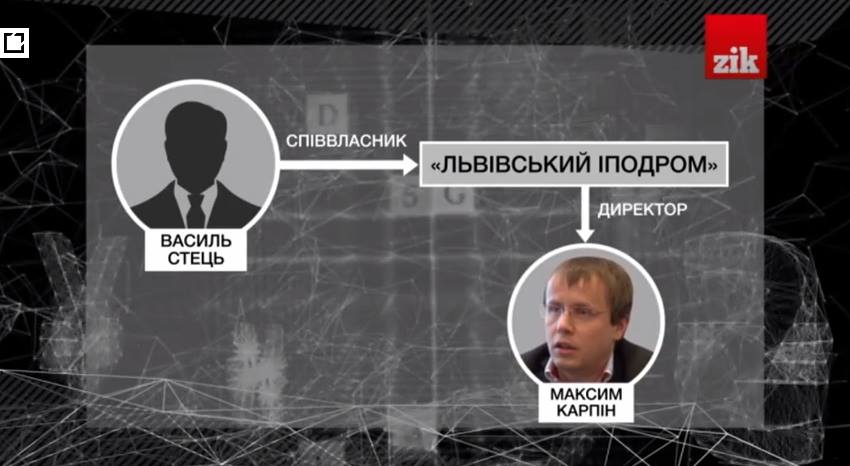 Недра, львовский ипподром, Николай Стець 2 steccc1