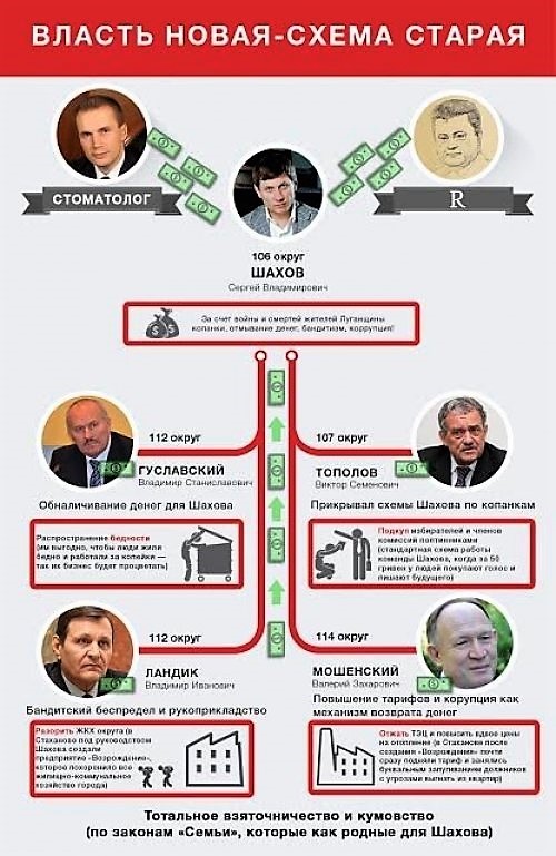 Виктор Тополов: старая гвардия украинской коррупции 6 top6