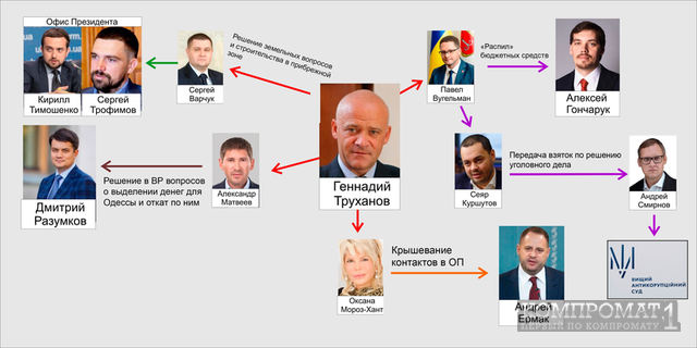 Кто подставляется в деле Труханова 2 truhhhhhhh111