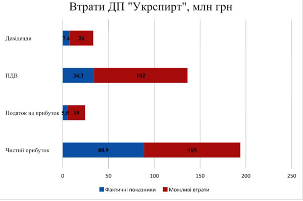 Старая банда Януковича «пилит» государственные спиртзаводы 1 vodkaspirt