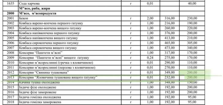 Госрезерв решил подарить 50 миллионов «ватнику» Кмите 3 729 486 64abf74384275