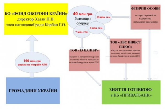statja gena i borja html m2f1a20d1